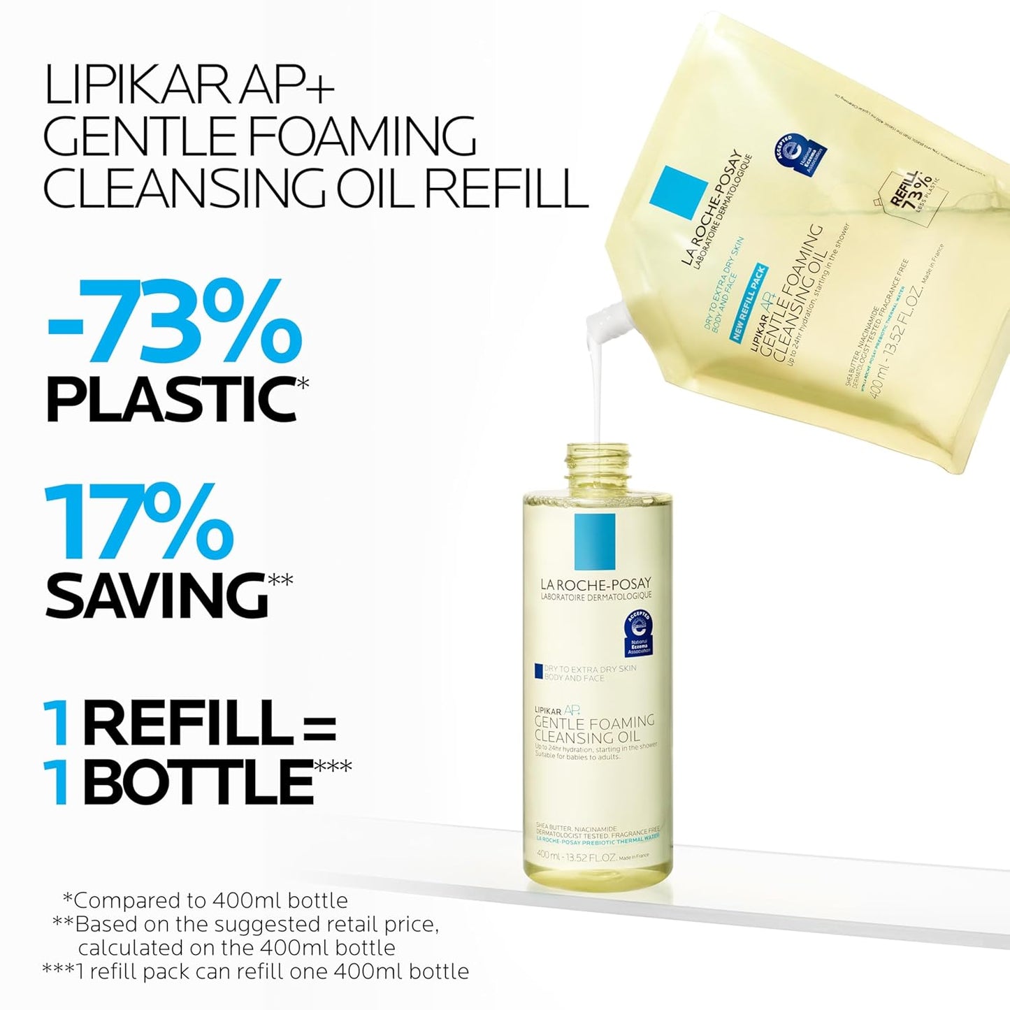 La Roche-Posay Lipikar AP+ Gentle Foaming Cleansing Oil - 400ML | Niacinamide Formula for Face & Body Hydration