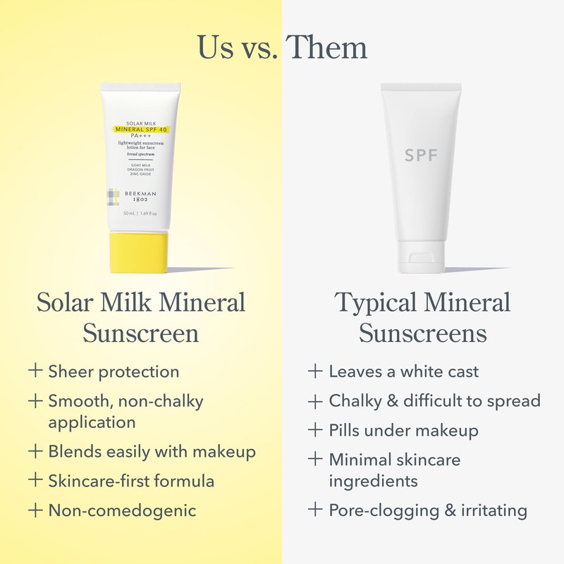 Beekman 1802 Solar Milk 3-in-1 Weightless Clear SPF 50 Face Sunscreen - 1.69 fl oz - Broad Spectrum UVA UVB Protection + Makeup Primer, Non-Greasy Gel, Goat Milk Infused, For All Skin Types & Tones