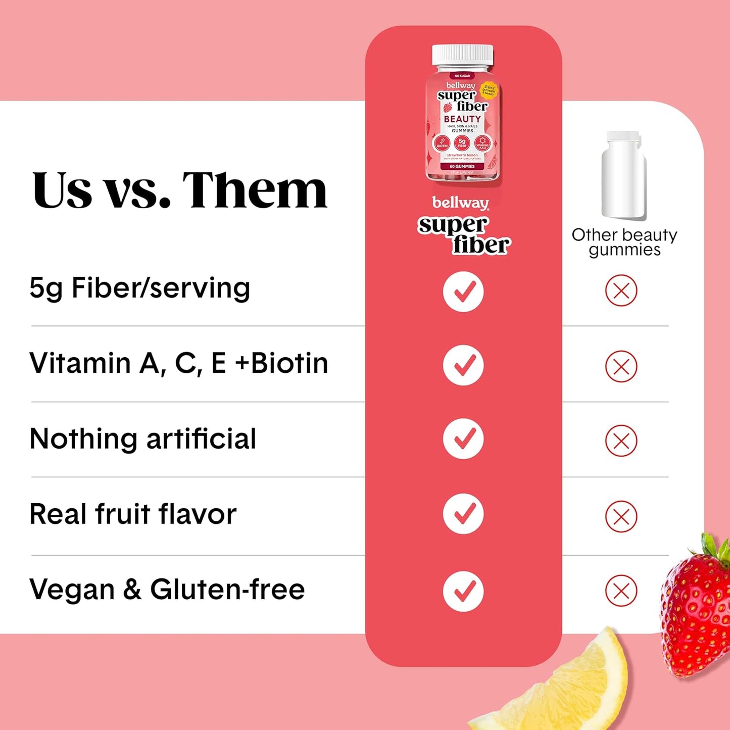 Super Fiber Gummies - Sugar-Free Beauty Supplement with Biotin & Vitamins A, C, E | Supports Digestive Health & Skin - 60 Count