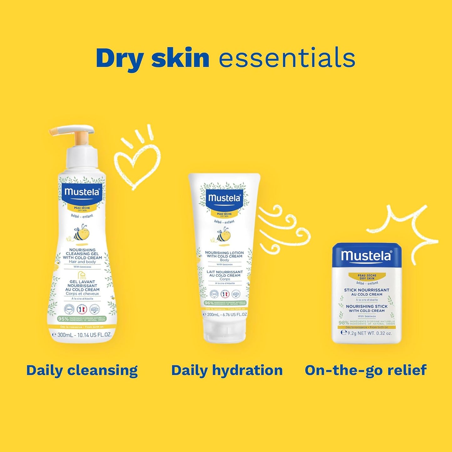 Mustela Baby Nourishing Lotion - Daily Moisturizer for Dry Skin with Avocado & Cold Cream | 6.76 fl. oz.