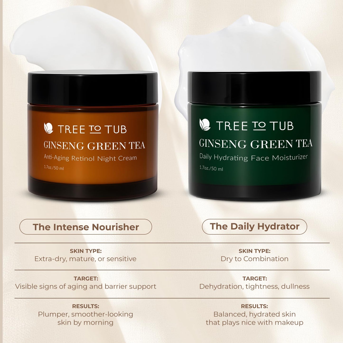 Tree To Tub Retinol Anti Aging Face Moisturizer for Dry & Sensitive Skin - Anti Wrinkle Hyaluronic Acid Facial Moisturizer, Vitamin A & E Night Cream for Women & Men w/Organic Aloe, Natural Ginseng