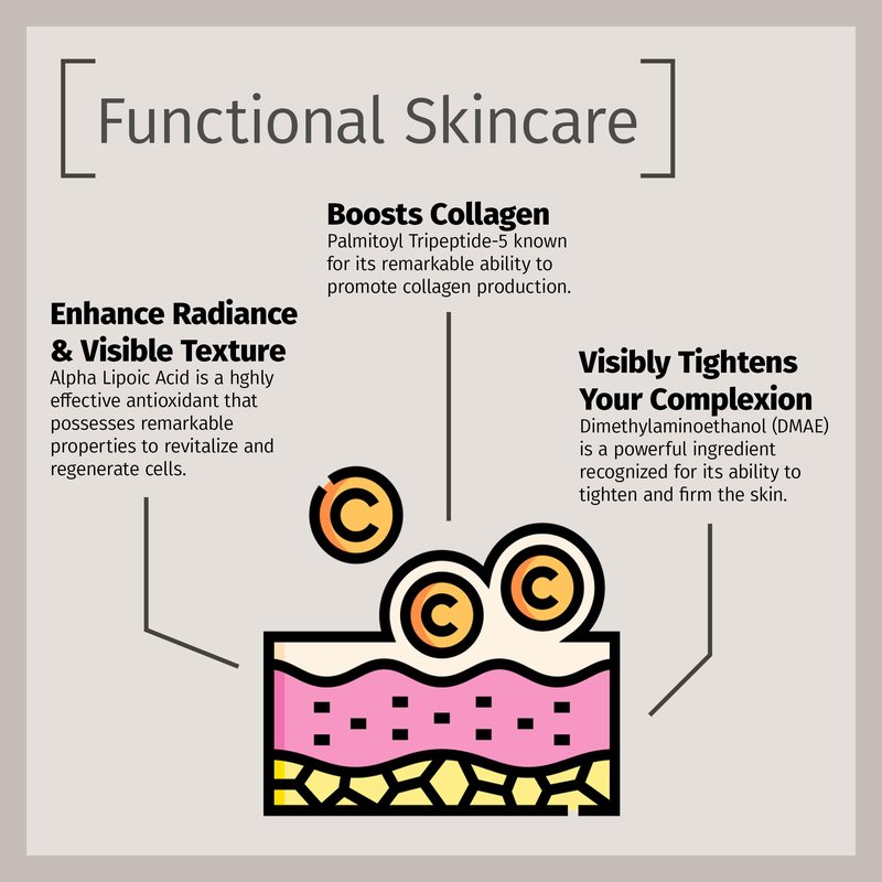Reviva Labs DMAE Cream with Alpha Lipoic Acid, Vitamin C Ester - DMAE Lift and Firm Cream for Neck and Face - Skin Firming and Moisturizing Cream