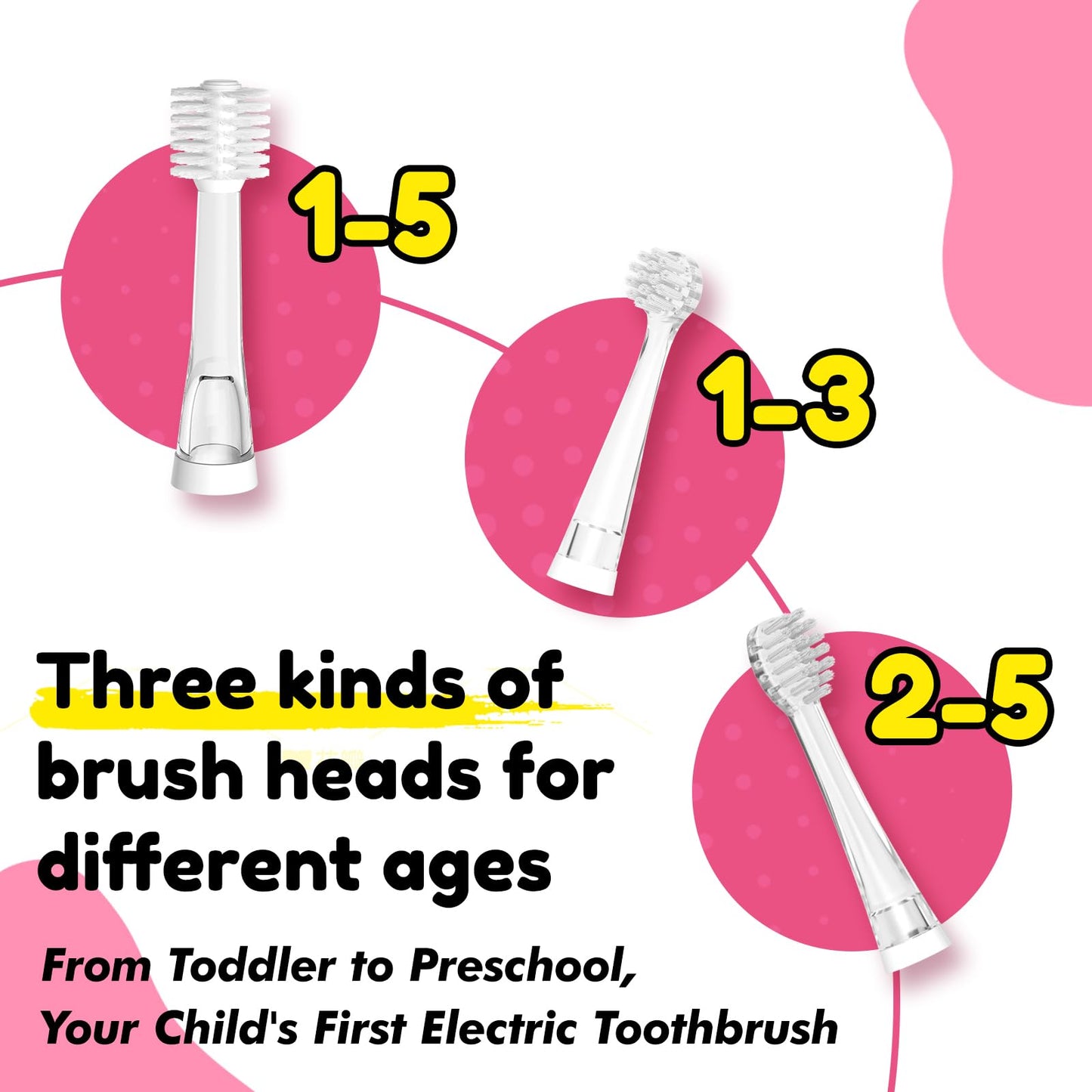 ReDISEN Electric Toothbrush for Kids Toddler 1-5 Years, Unicorn Toothbrush with LED Light, 360° Sonic Baby Toothbrush, 2 Min Timer, Gentle Vibration, Pink Unicorn Design for Girls
