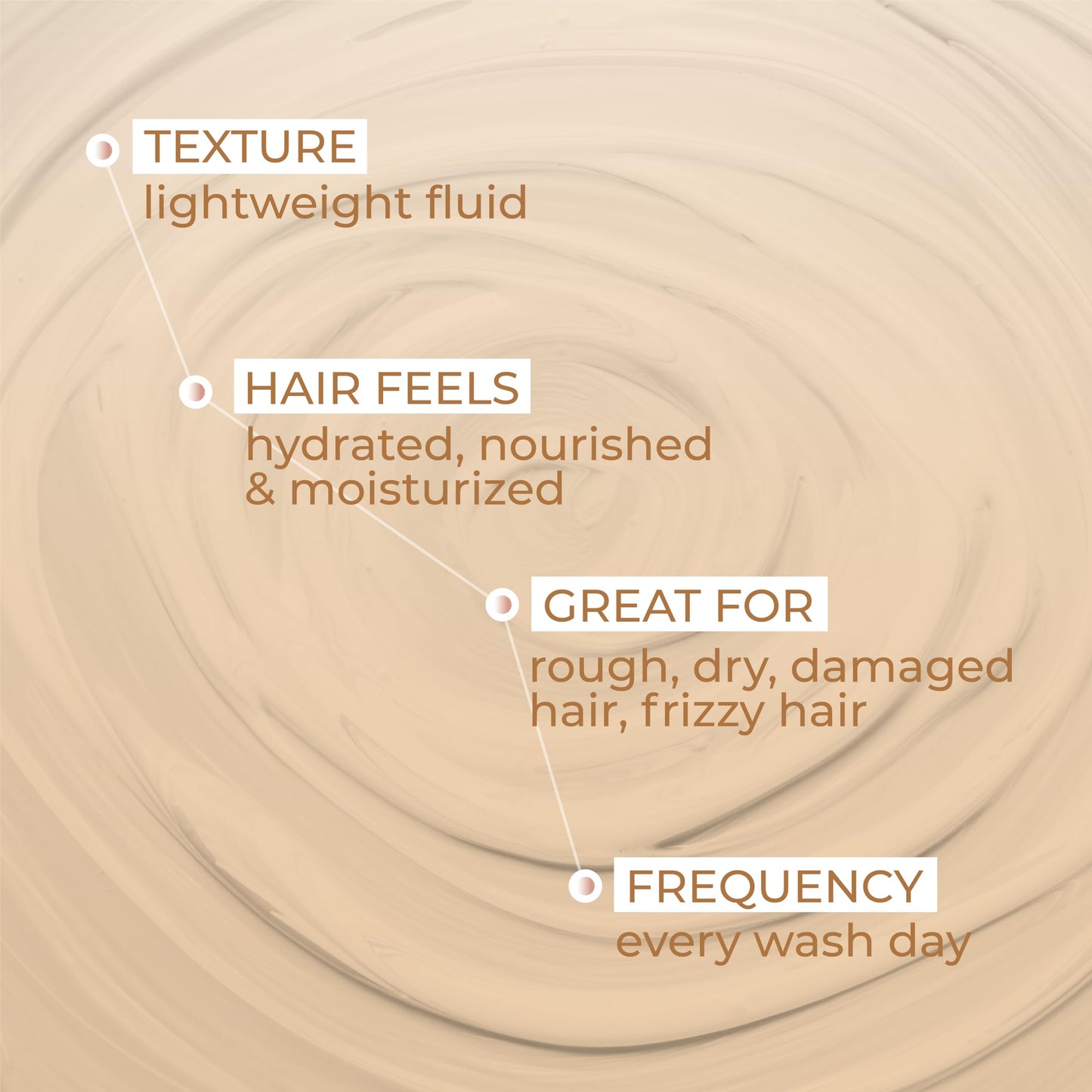 Ashba Botanics Hydrating Shampoo For Dry & Dehydrated Hair| Mildly Cleanses, Soothes Scalp With Green Tea Extract, Shea Butter | Hair Shampoo for Curly Hair | For Men & Women, Sulphate Free - 8 Fl Oz