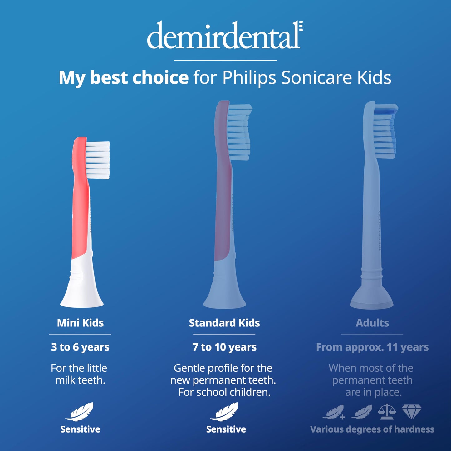 demirdental Kids Mini Toothbrush Heads Compatible with Philips Sonicare Compact Kids Toothbrush Heads - Replacement Heads Sensitive - Brush Heads from Ages 3 to 6 - Red - Replaces HX6038-8 Pack