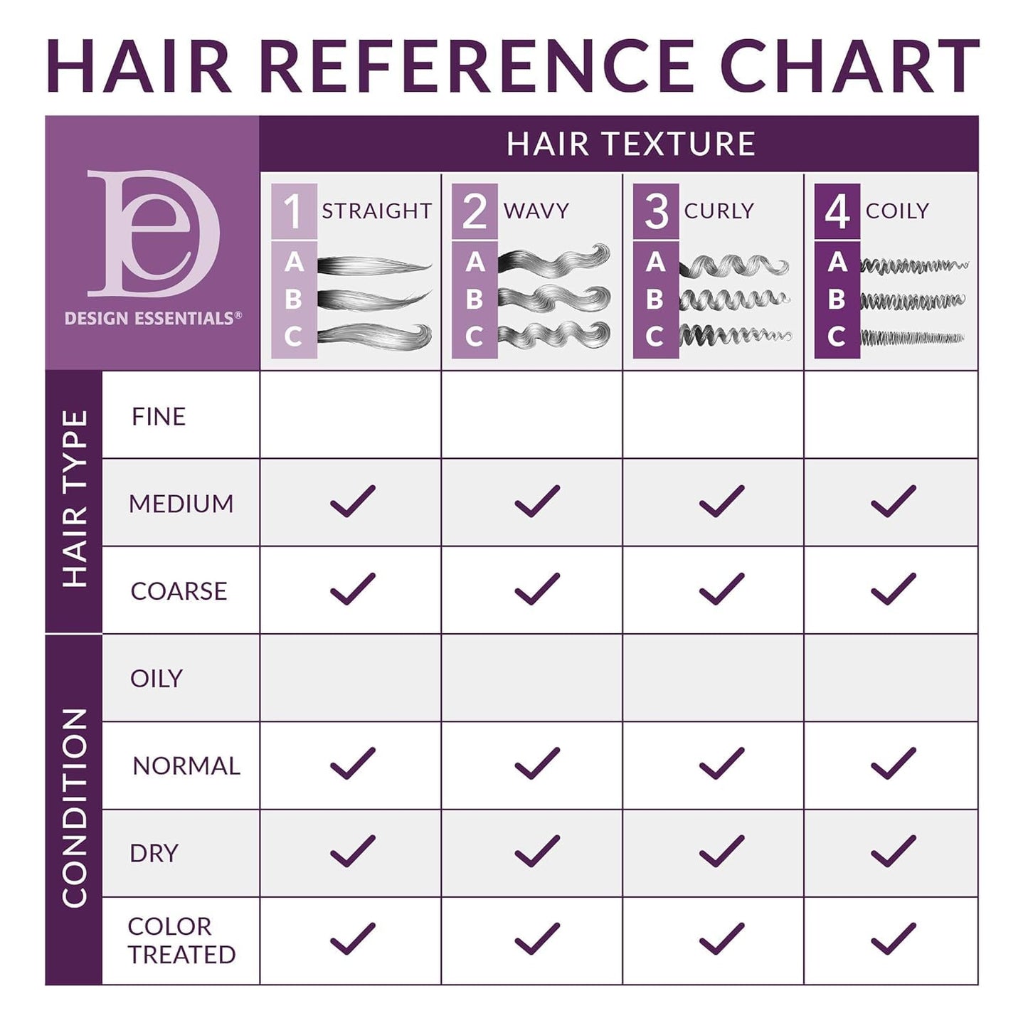 Design Essentials Rosemary & Mint Stimulating Super Moisturizing Conditioner for Dry, Thick, or Brittle Hair; Sulfate-Free, Stimulates Scalp, Moisturizes Hair, 32 Oz