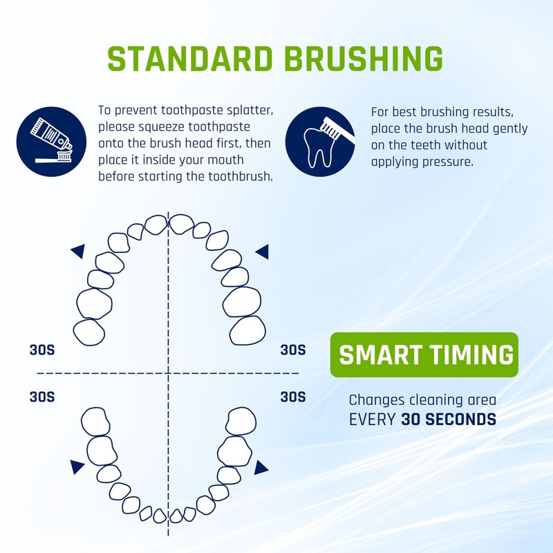 BRUSHKINZ Electric Toothbrush for Adults, Battery Operated Rechargeable Sonic Toothbrush, Travel Tooth Brush Set with 4 Replacement Toothbrush Heads & Case, Wireless Charging Lasts 90 Days, White