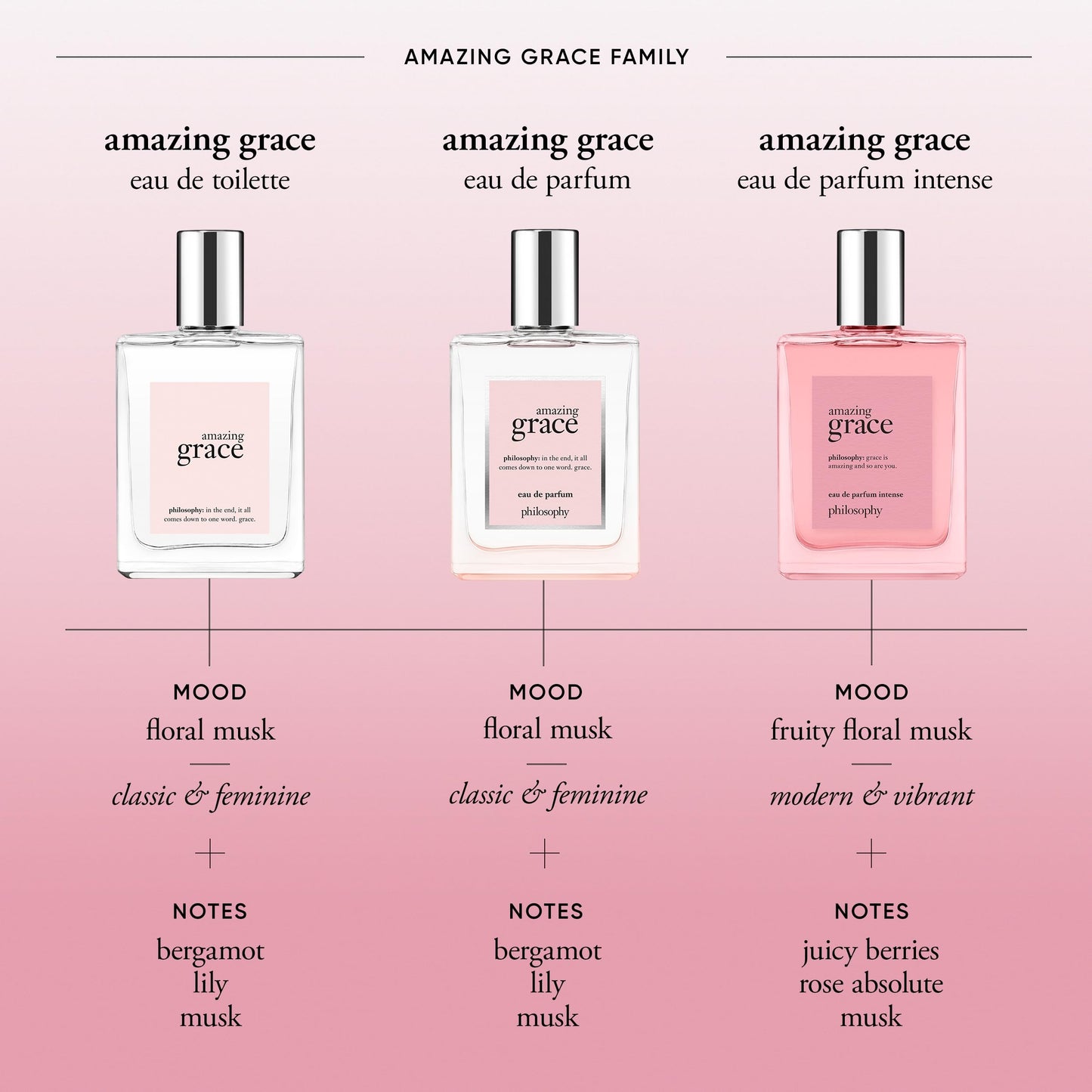 philosophy amazing grace intense eau de parfum 4 fl oz