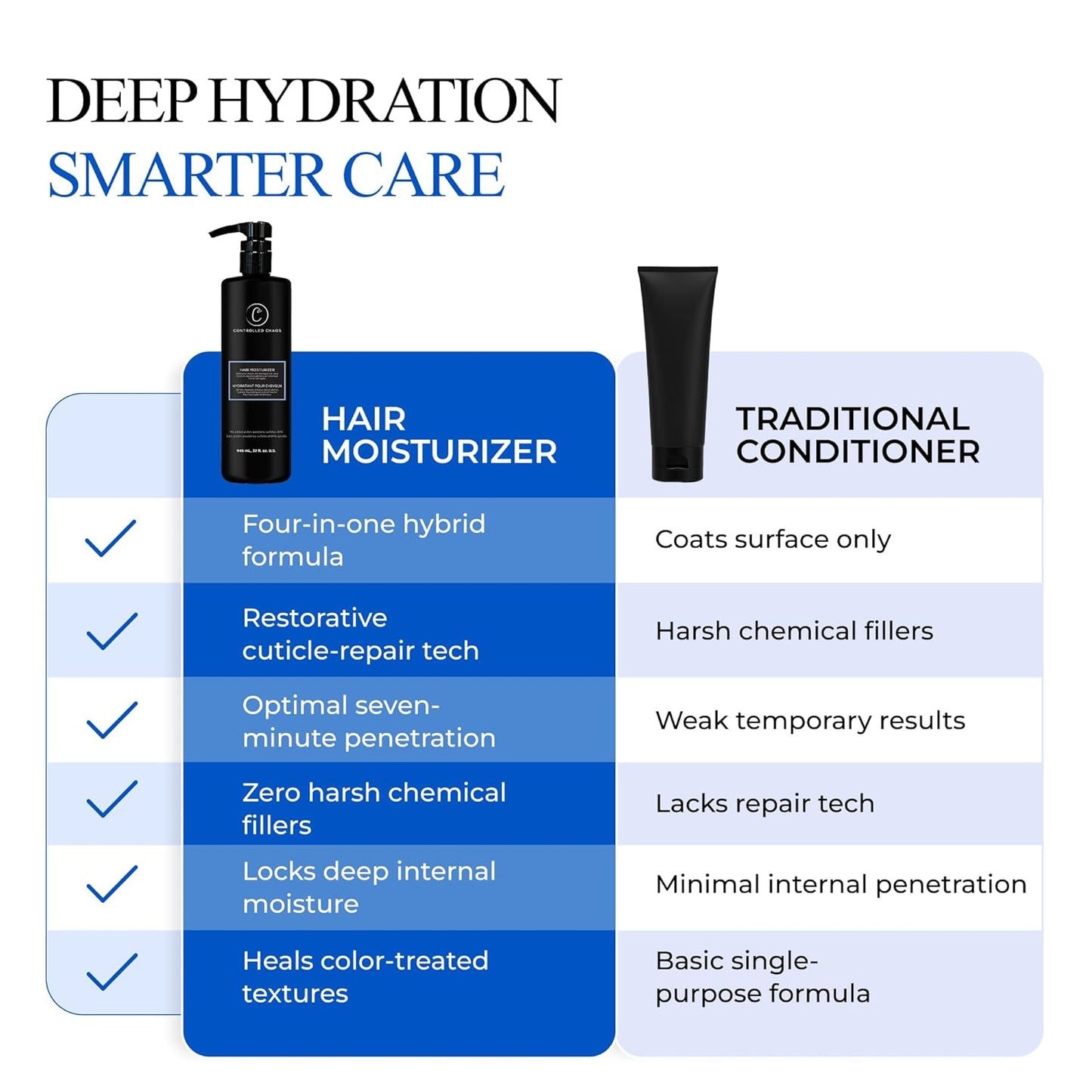 Curly Hair Moisturizer - Paraben & Sulfate Free Leave-In Conditioner for Extra Dry, Coarse Hair | 32 oz