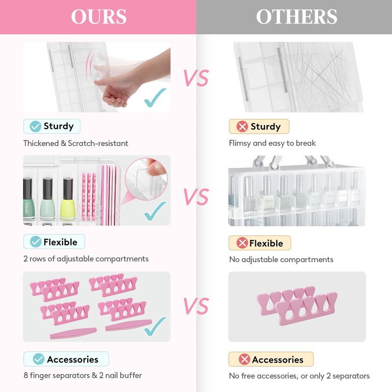 Lifewit Nail Polish Organizer Case for 36 Bottles with 8 Adjustable Sections, Portable Sturdy Gel Nail Polish Storage Holder with 4 Nail Separators, Clear, 33 × 8 × 20 cm/13 x 3 x 8 inch, 2 Pack