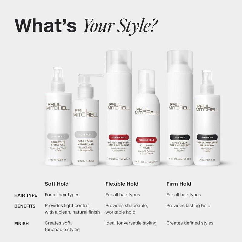 Paul Mitchell Heat Protectant Spray - Humidity Resistant, Flexible Hold for All Hair Types | Natural Finish