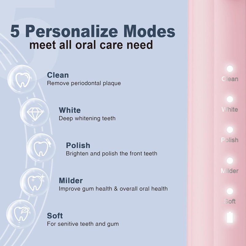 Sonic Electric Toothbrush for Adults & Kids - 8 Brush Heads, 5 Modes, 90-Day Battery Life | Pink