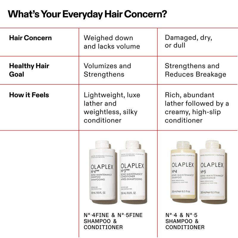 Olaplex Nº. 4 FINE Bond Maintenance Shampoo: Volumize & Strengthen | Gently Cleanse & Non Stripping | For Coily, Curly, Straight, and, Wavy 100 mL / 3.3 Fl Oz