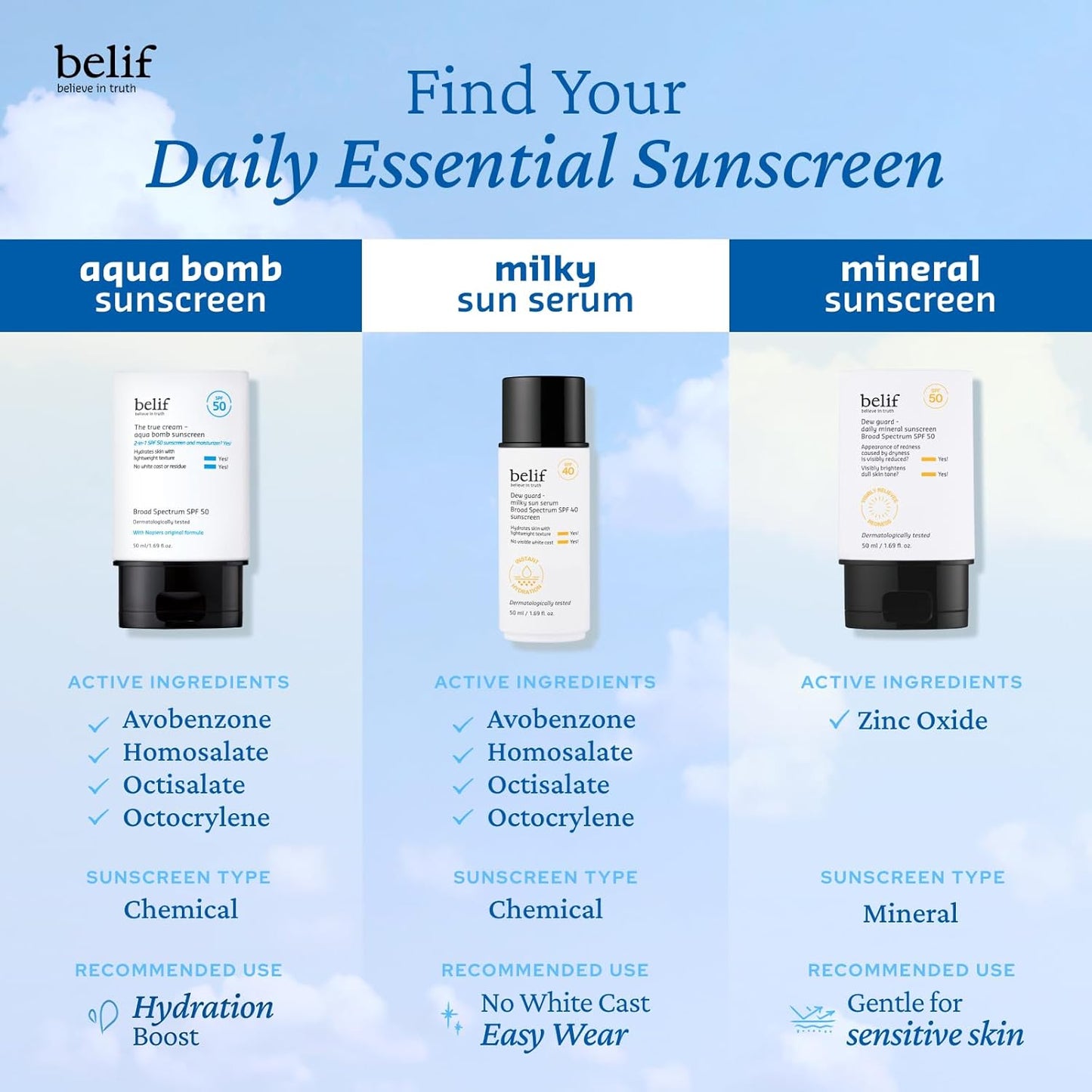 Belif Milky Niacinamide Sunscreen SPF 40 - Lightweight Invisible Sun Serum with 7 Types of Hyaluronic Acid | Hydrating Makeup Primer (1.69 fl. oz)