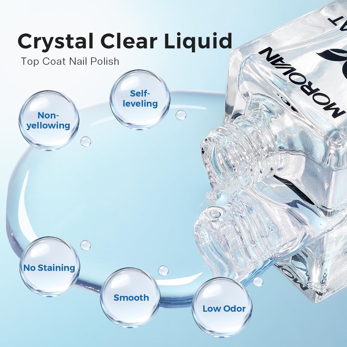 Morovan Top Coat Nail Polish: Clear Quick Dry High Glossy Nail Polish Shiny No Chip Long Lasting Air Dry Top Coat for Nail Art Manicure Salon Quality
