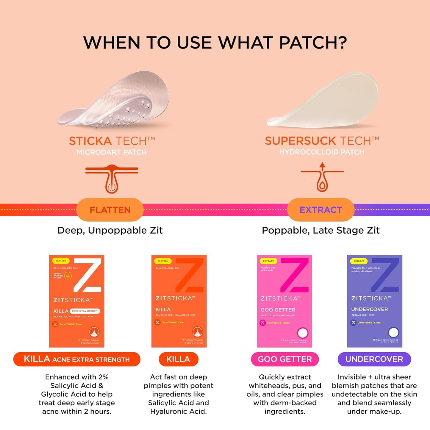 ZitSticka Killa Microdart Pimple Patches for Face - Most Potent Pimple Patch with Fast-Acting Microdarts - For Deep, Early-Stage Zits with Salicylic Acid - Regular 8 Count with Cleaning Swab