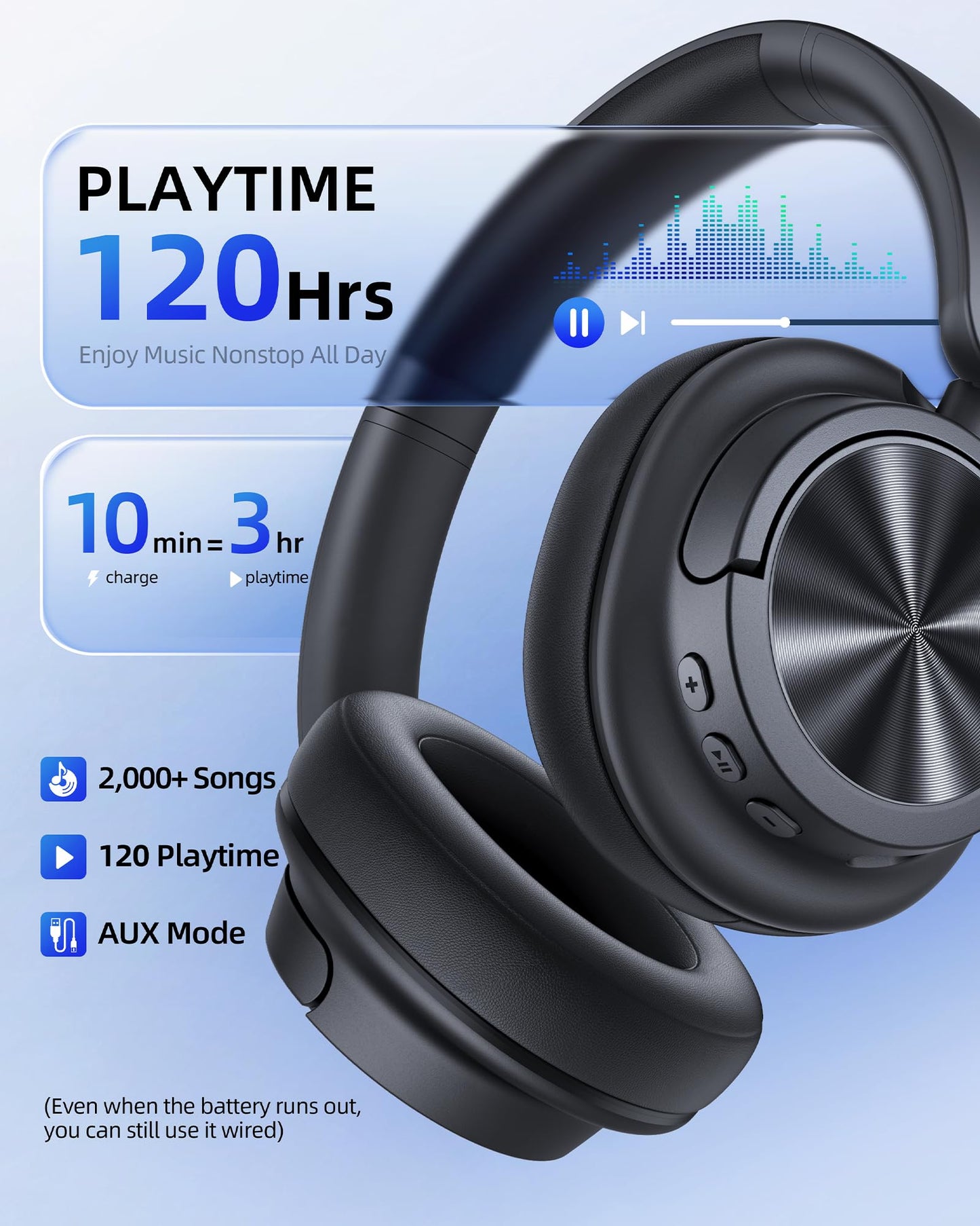 bmani Hybrid Active Noise Cancelling Headphones 120H Playtime Wireless Headphones Bluetooth 6.0 Over Ear Headphones with 6 ENC HD Call Mic, 360° Spatial Audio ANC Headphone for Travel Workout (Cyan)