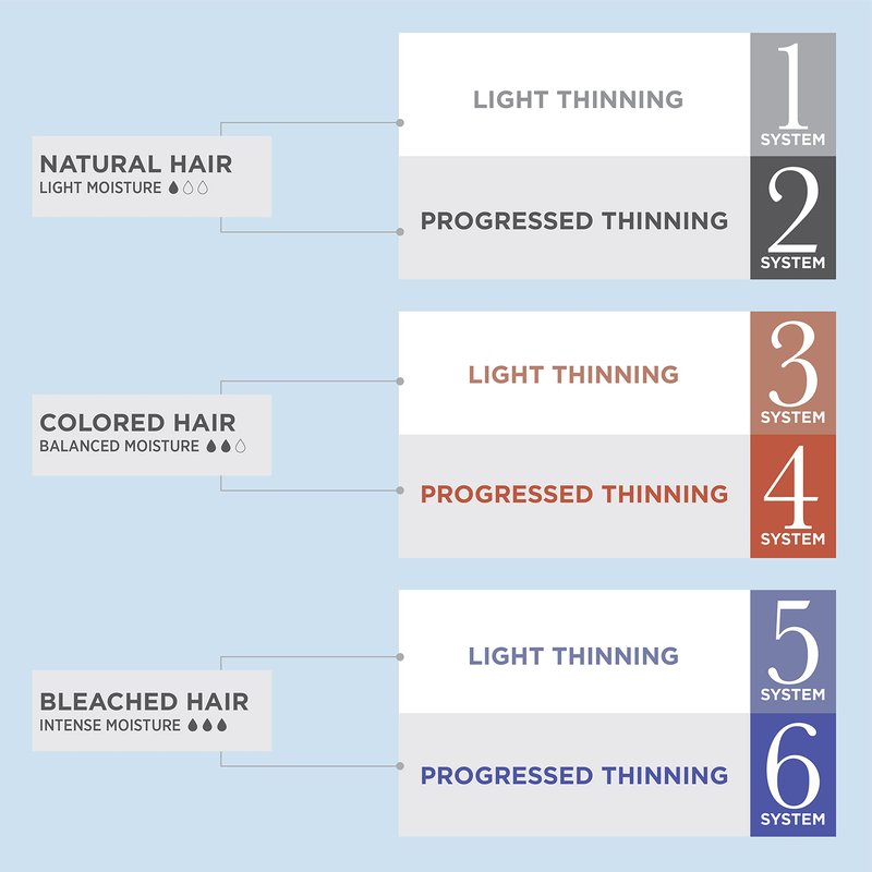 Nioxin Scalp + Hair Thickening System 2 Kit | For Natural-Hair with Progressed Thinning | Cleanse, Condition, & Treat | Boost Density with Niacinamide & Biotin | Bundle