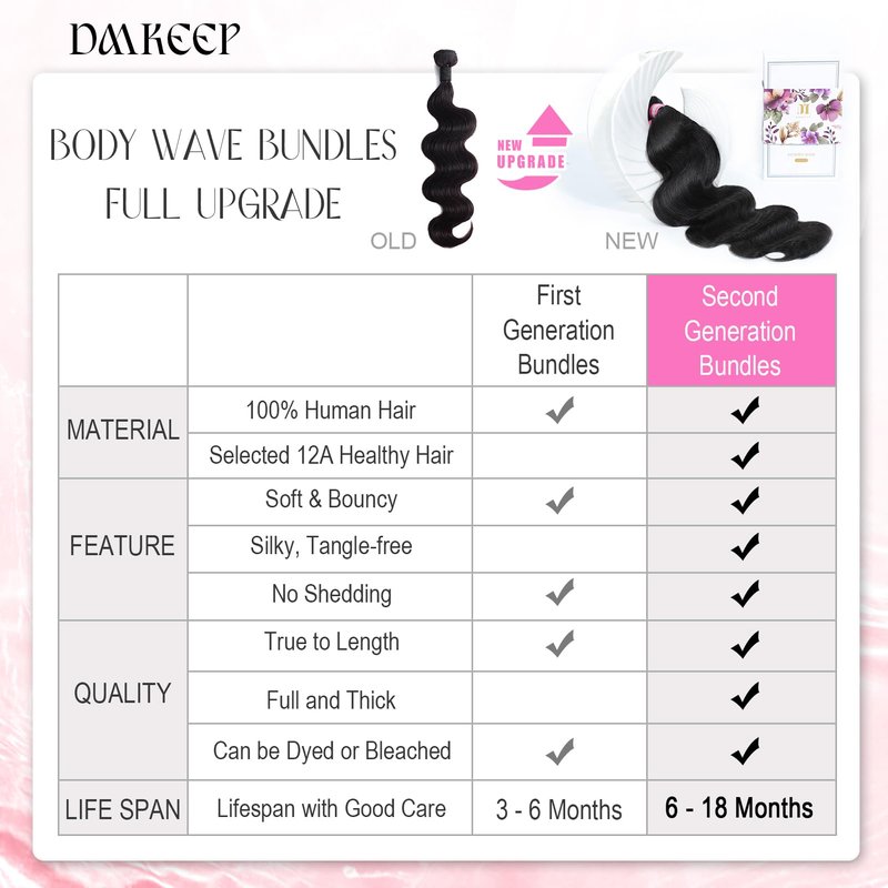 DMKEEP 12A Human Hair Bundles 22 Inch Body Wave Bundles Human Hair 100% Unprocessed Brazilian Raw Virgin Hair Single Bundle Quick Weave Human Hair Extensions Natural Color