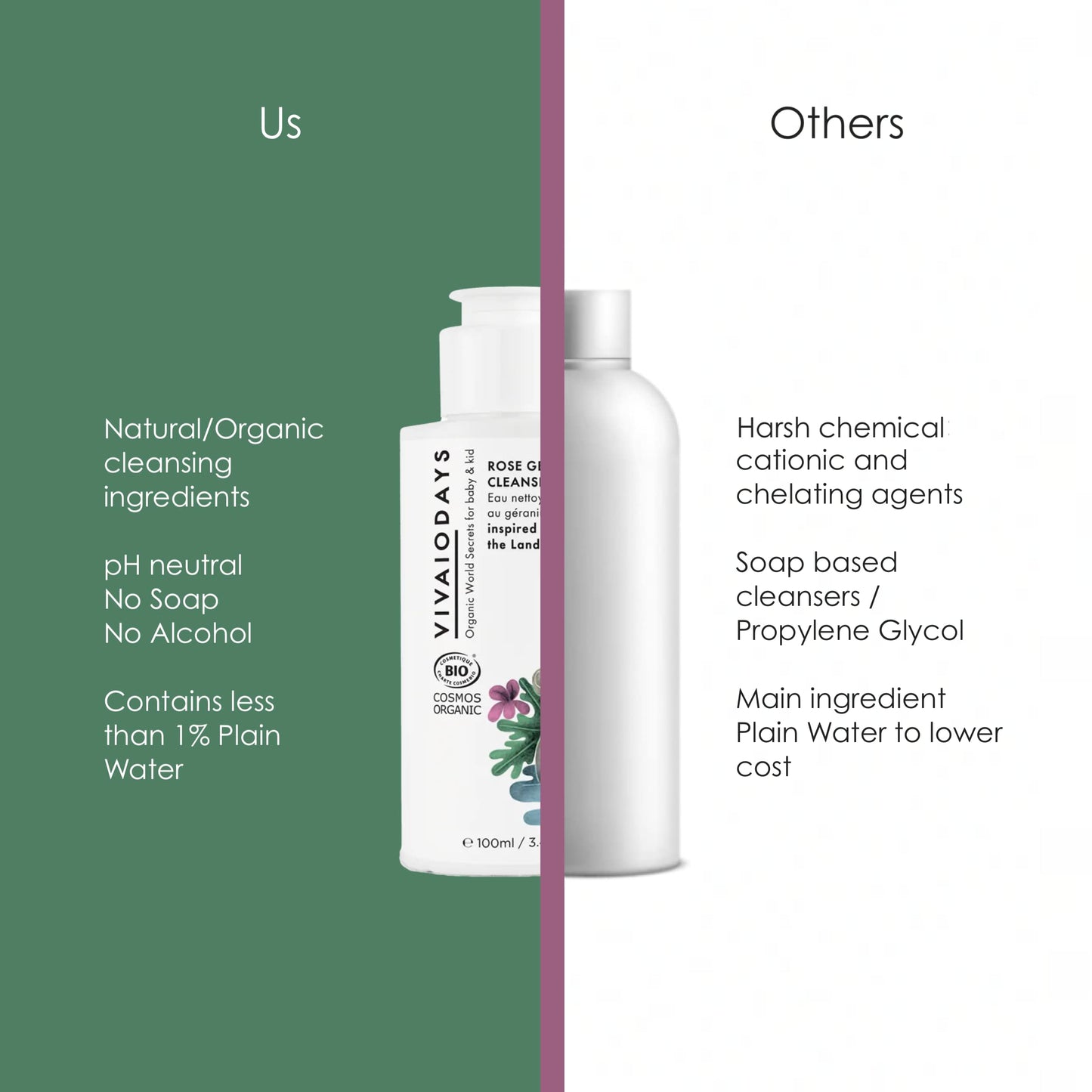 VIVAIODAYS Organic Rose Geranium Cleansing Water -Quick Clean up for Baby & Gentle Makeup Remover (3.4 oz | 100 ml)