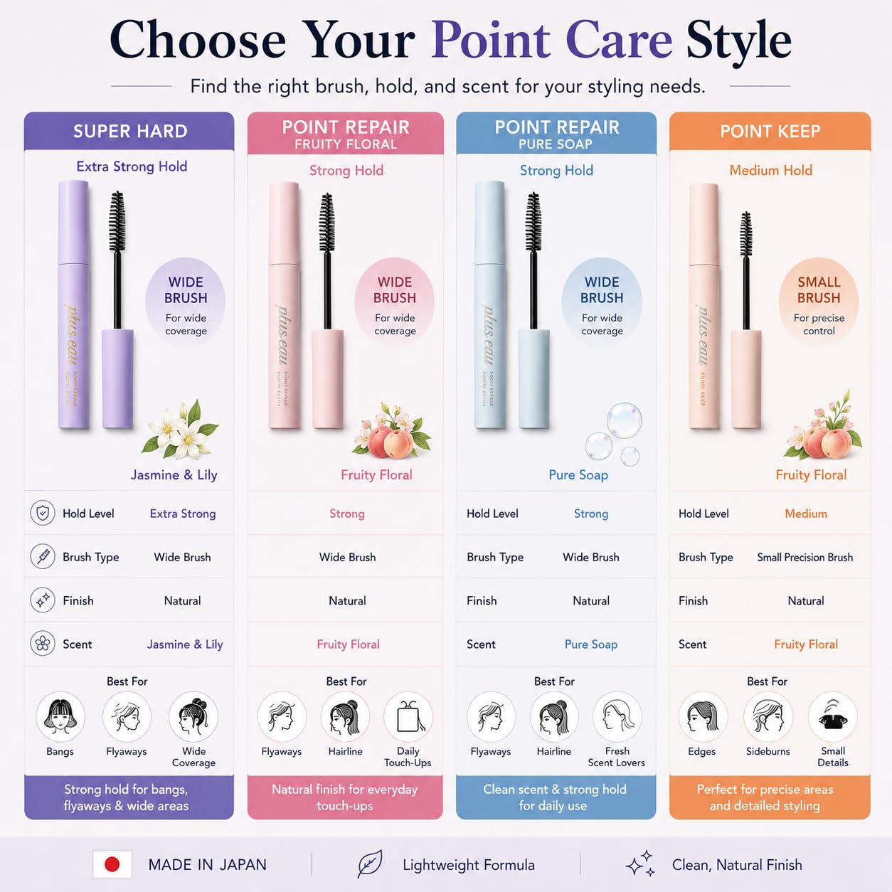 Plus eau Point Repair Super Hard Hair Finishing Stick - Extra Strong Baby Hair & Edge Control, Hair Mascara for Slick Back & Bangs, Made in Japan, Jasmine & Lily Scent