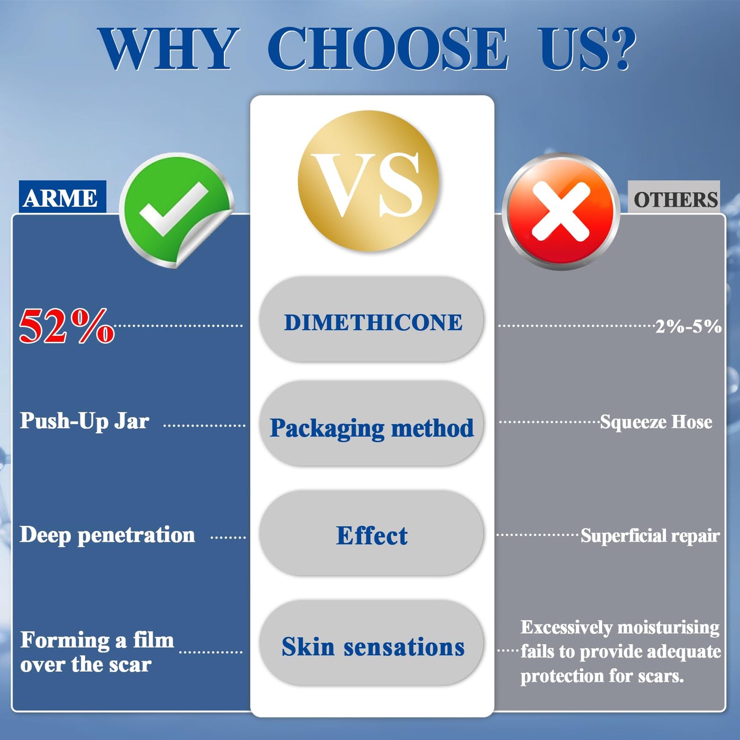 Arme Physician Formulated Patented 52% Silicone Scar Gel Scar Cream, Scar Removal Cream for Surgical Scars,Scar Treatment for Face,Body, Surgical, Burns, Keloid Acne,C Section,Stretch Marks,1.76oz/50g