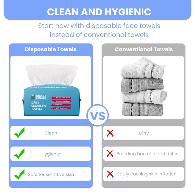 Ultra Soft Daily Cleansing Towels - 100% Organic Viscose | 100 Sheets, Disposable Facial Washcloths for Sensitive Skin