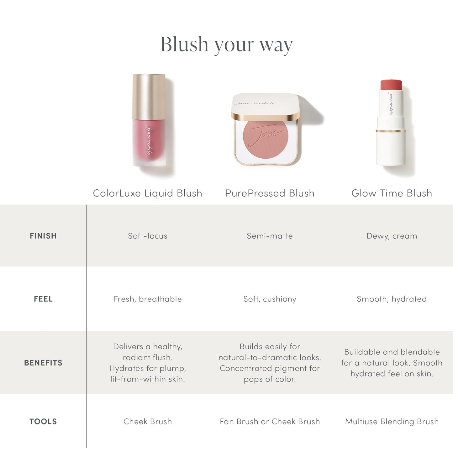jane iredale ColorLuxe Liquid Blush, Lightweight, Buildable Long-Wear Formula Delivers an Effortless, Customizable Flush, Dermatologist-Tested, Vegan - Heartbreaker