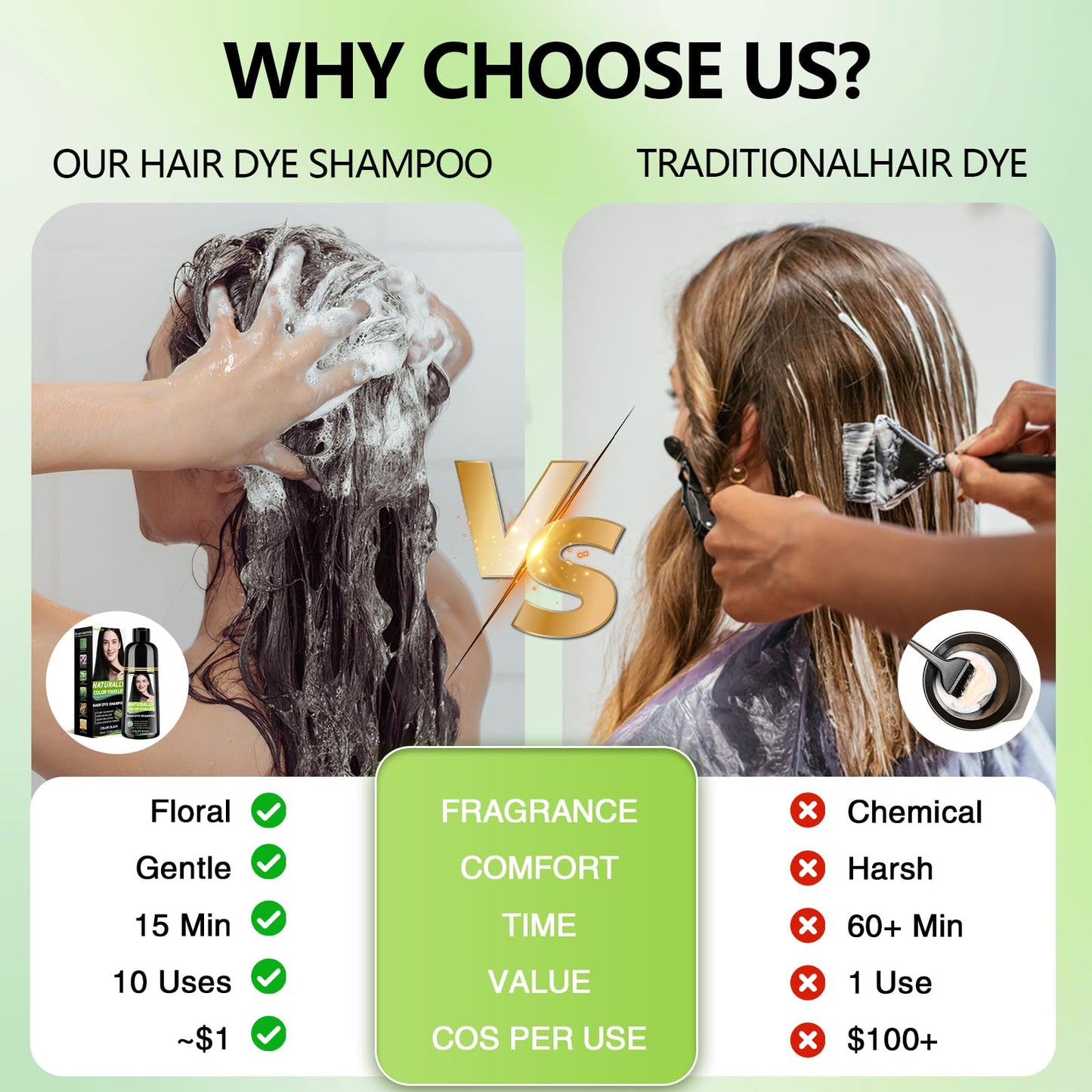 RKQNIER Black Hair Dye Shampoo for Women & Men, 10 Min Gray Coverage, 3 in 1 Semi-Permanent Hair Color Shampoo with Natural Herbal Ingredients