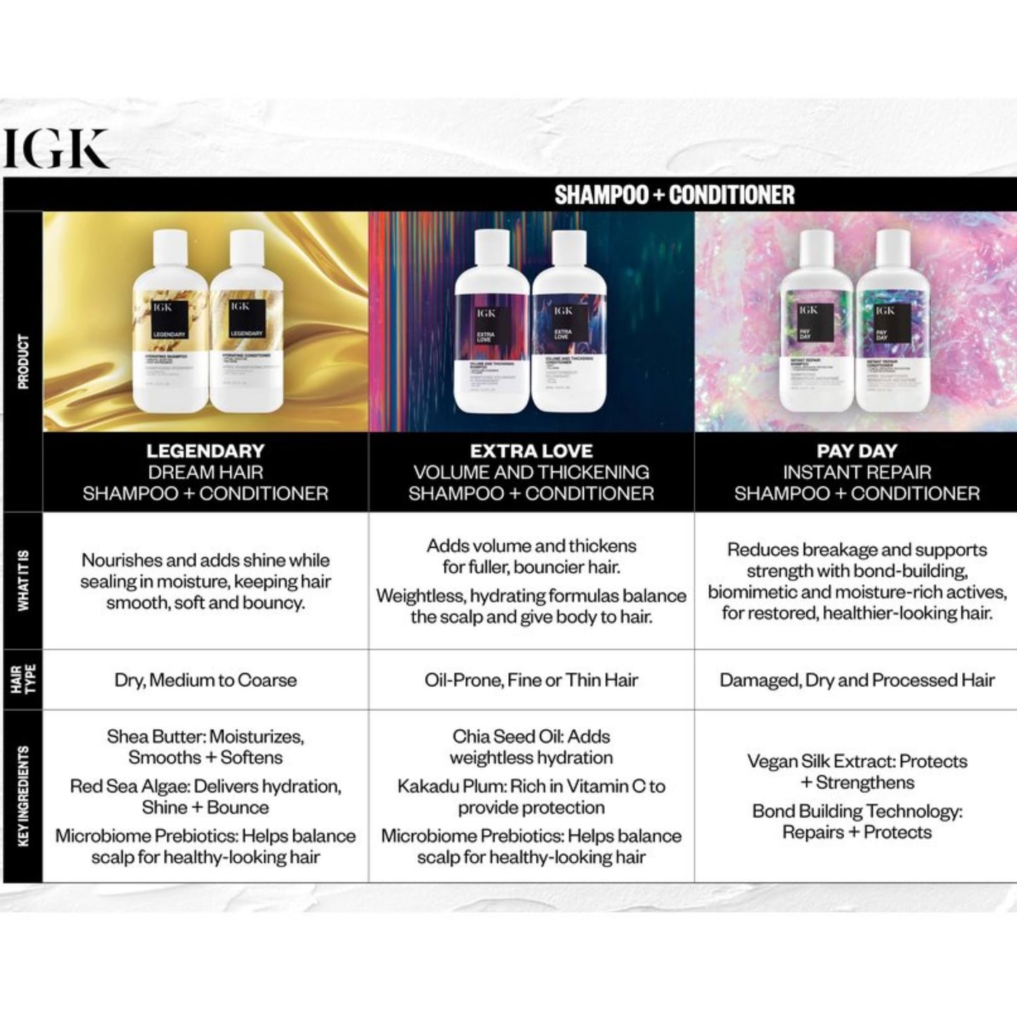 IGK LEGENDARY Dream Hair Shampoo & Conditioner Set | Hydrating Haircare Duo for Soft Shiny Healthy Looking Hair | Lightweight Feel with Bounce and Body | 8 oz (Pack of 2)
