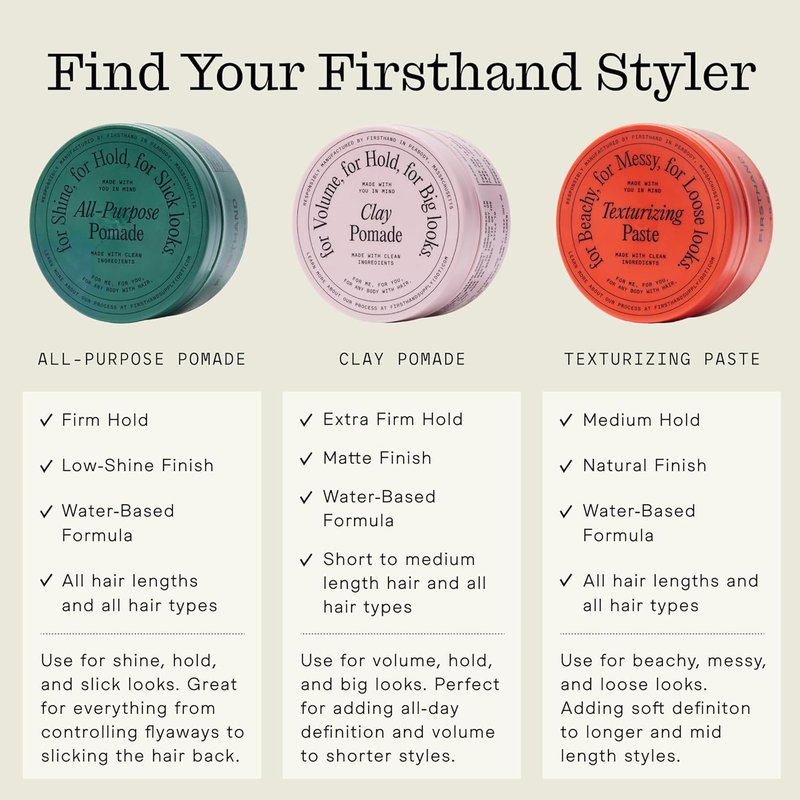 Firsthand Supply Hair Clay Pomade for Men & Women – Matte Clay Finish & Extra Strong Hold – Non-Greasy, Water-Based Organic Pomade – Easy to Restyle – Ideal for Short to Medium Hair Length – 3oz