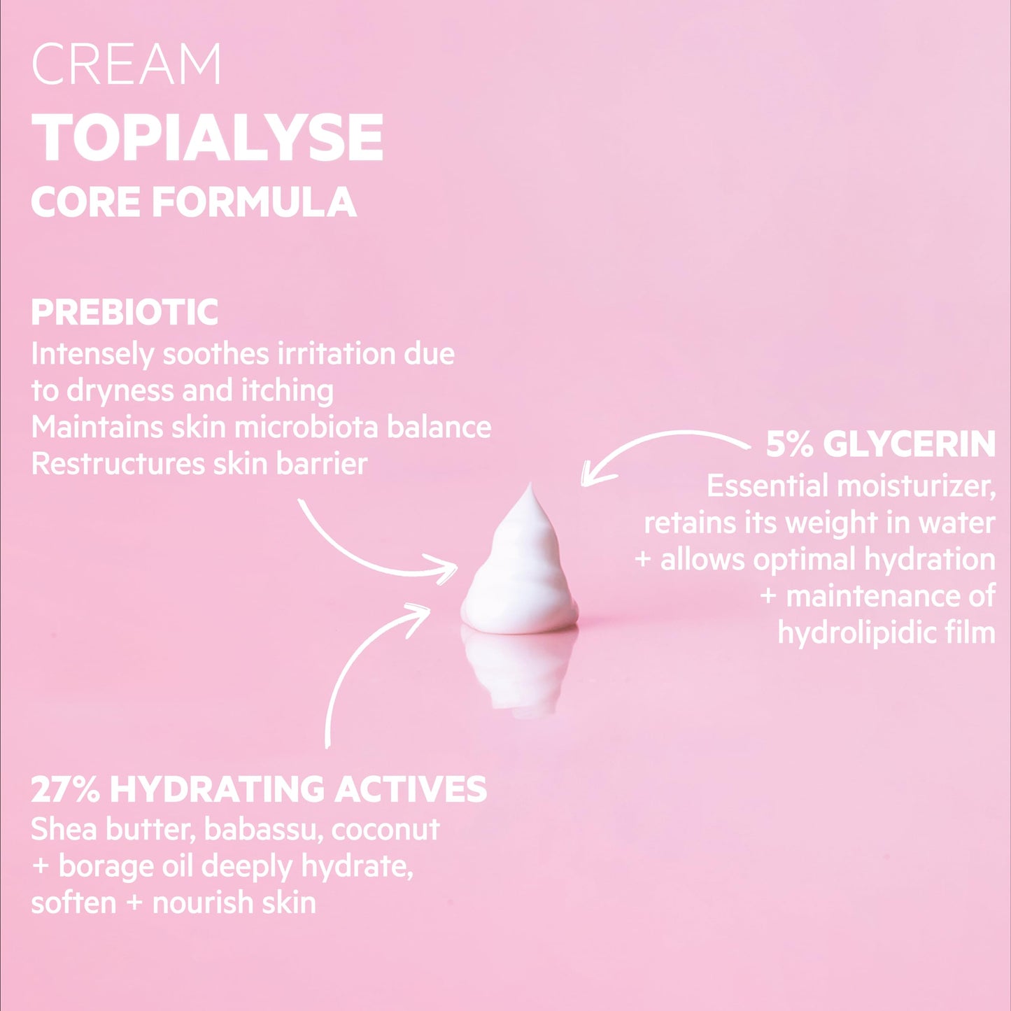 SVR - Topialyse Cream - For Sensitive Skin Relief - Gentle Body & Face Moisturizer for Dry Skin - Restores the Skin Barrier - Provides 48-Hour Hydration - Dermatologically Tested - 13.5 fl.oz