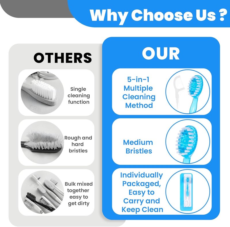 Mini Toothbrushes 60 Pack - Travel Prepasted Toothbrushes with Floss, Tongue Scraper & Picks | Individually Wrapped