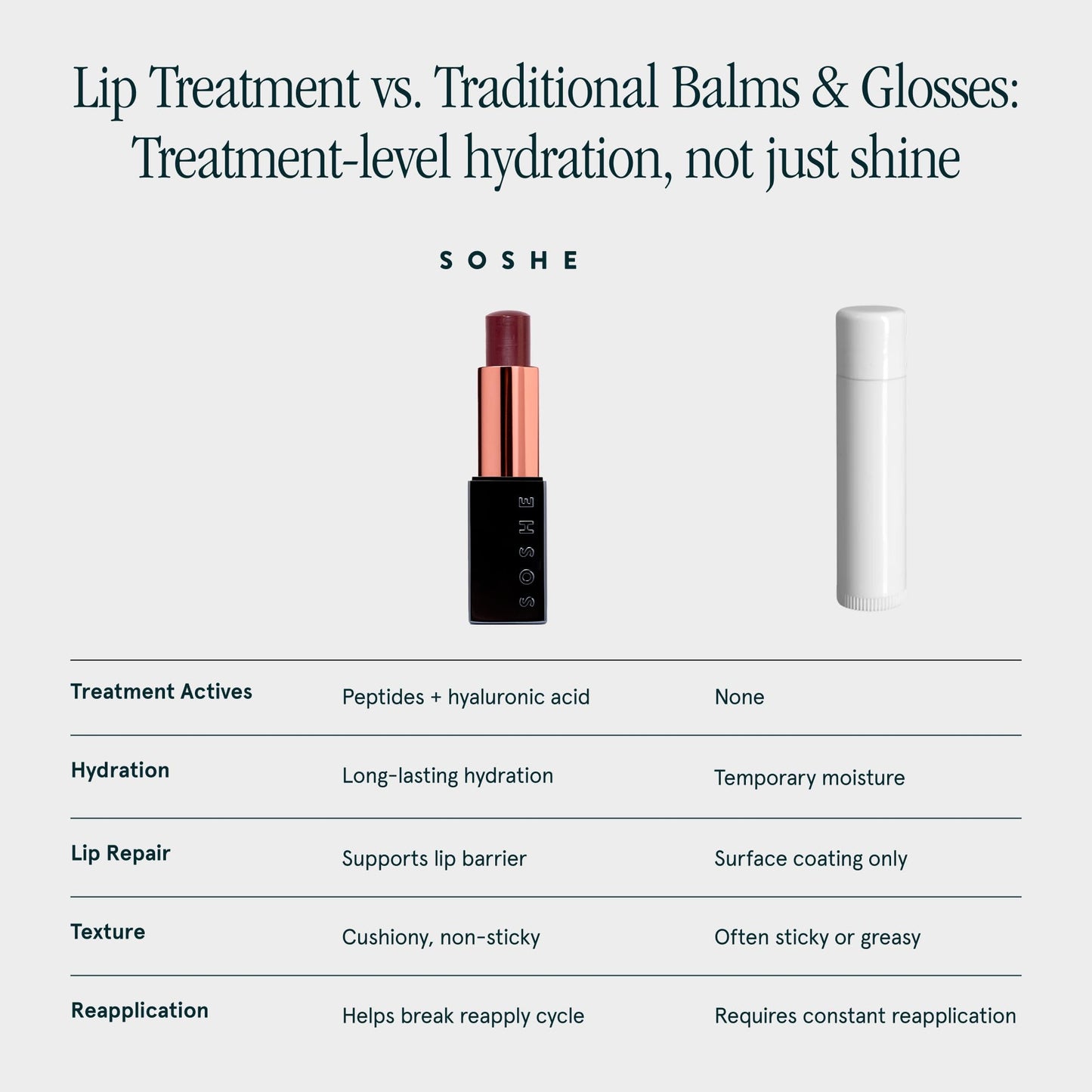 SOSHE Beauty - Peptide Glow Hydrating Lip Treatment | Intense Moisture | Peptides, Vitamin E, Hyaluronic Acid | Cruelty-Free, Certified Plastic Negative (Pearl - Clear)