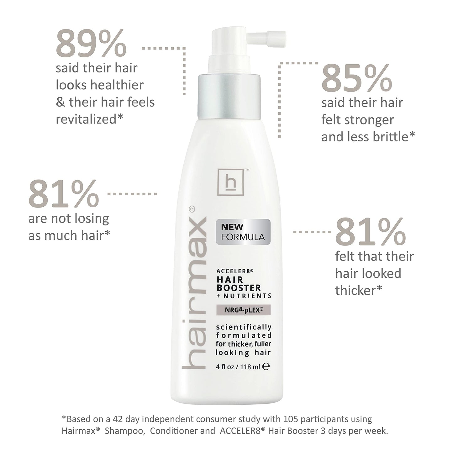 Hairmax Acceler8 Hair Booster + Nutrients - Topical Hair Regrowth Treatment - Thinning Hair Loss Solution - Advanced Scalp Care - Minimizes Hair Shedding - B Vitamins & Omega 6-4 fl oz