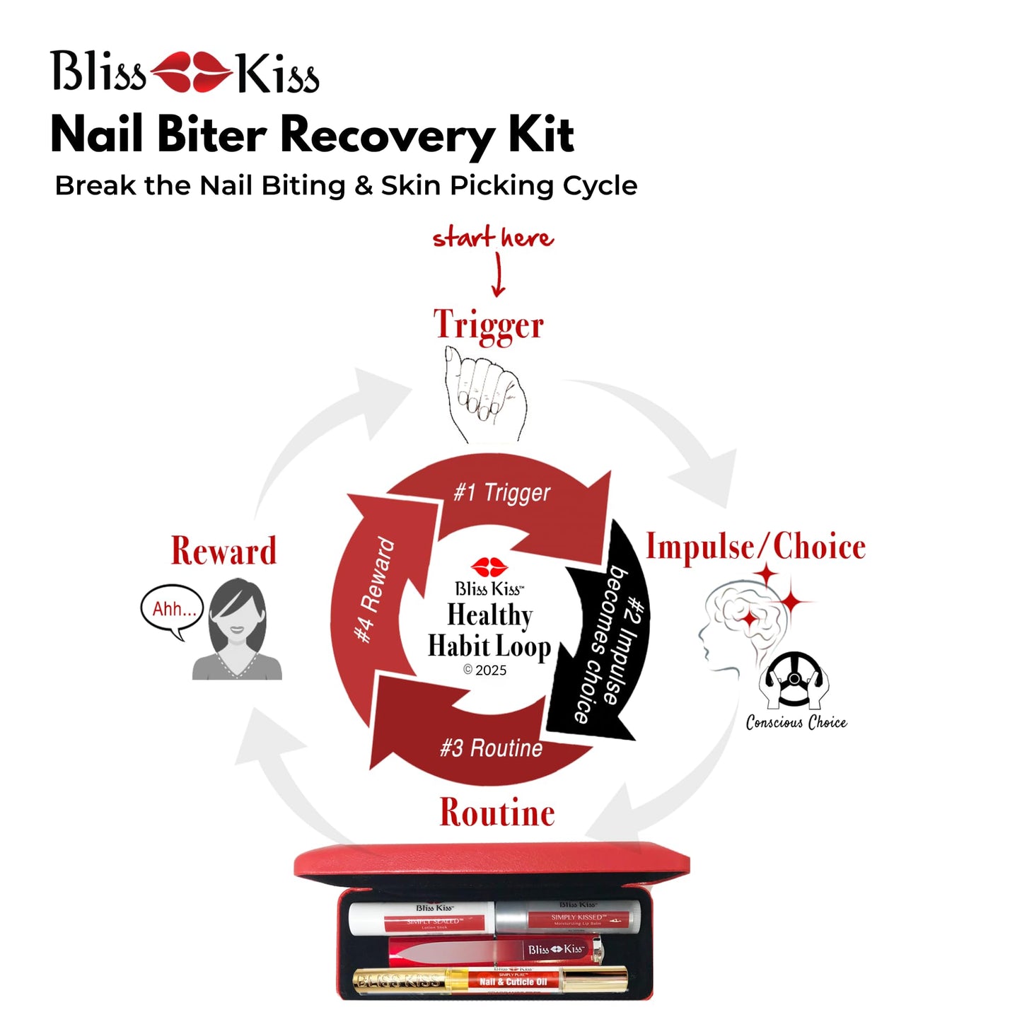 Bliss Kiss Nail Travel Manicure Kit - Great Gift Idea - Easy carry, to-go case to care for your nails, skin, and lips - Hydrating Nail and Cuticle Oil, Lotion Stick, Crystal Nail File, Lip Balm