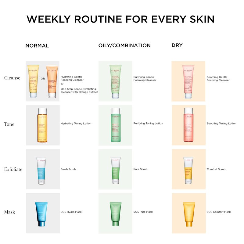 Clarins Fresh Scrub | Award-Winning | Refreshing, Cream-Gel Face Scrub With Natural Beads | Gently Exfoliates, Refreshes and Hydrates | Paraben-Free | SLS -Free | Mineral Oil Free | All Skin Types