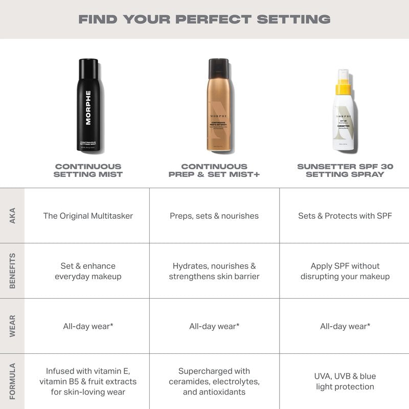 Morphe Jumbo Continuous Setting Spray - Micro-Fine Makeup Setting Spray with a Natural Radiant Finish - Helps Makeup Resist Caking or Fading & Increases Wear of Foundation (6.5 fl oz)