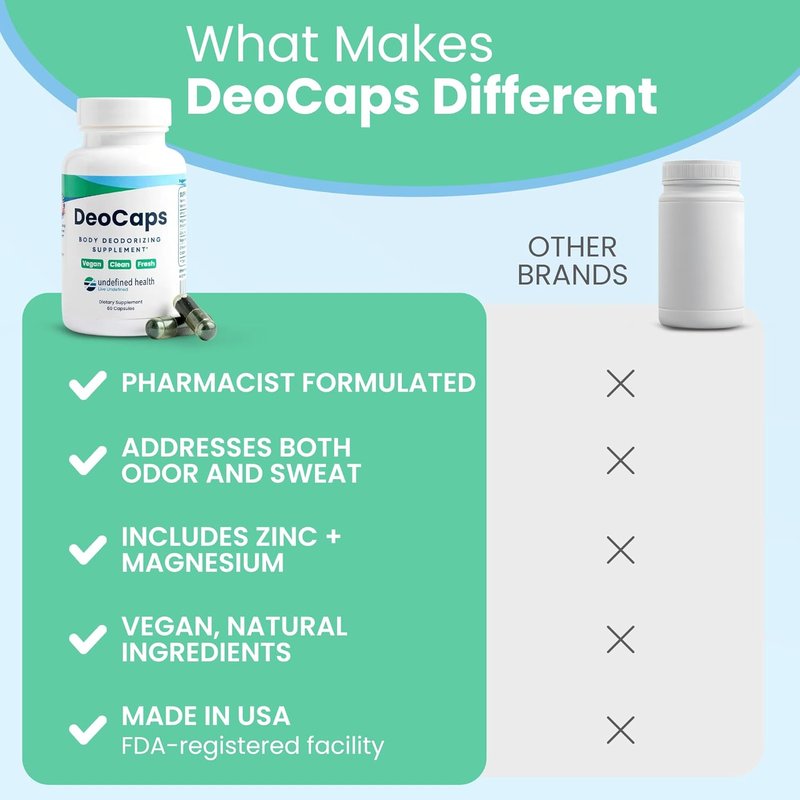 Whole Body Deodorizing Supplement - Natural Internal Deodorant for Odor Relief | 60 Chlorophyll Capsules for Gut Health