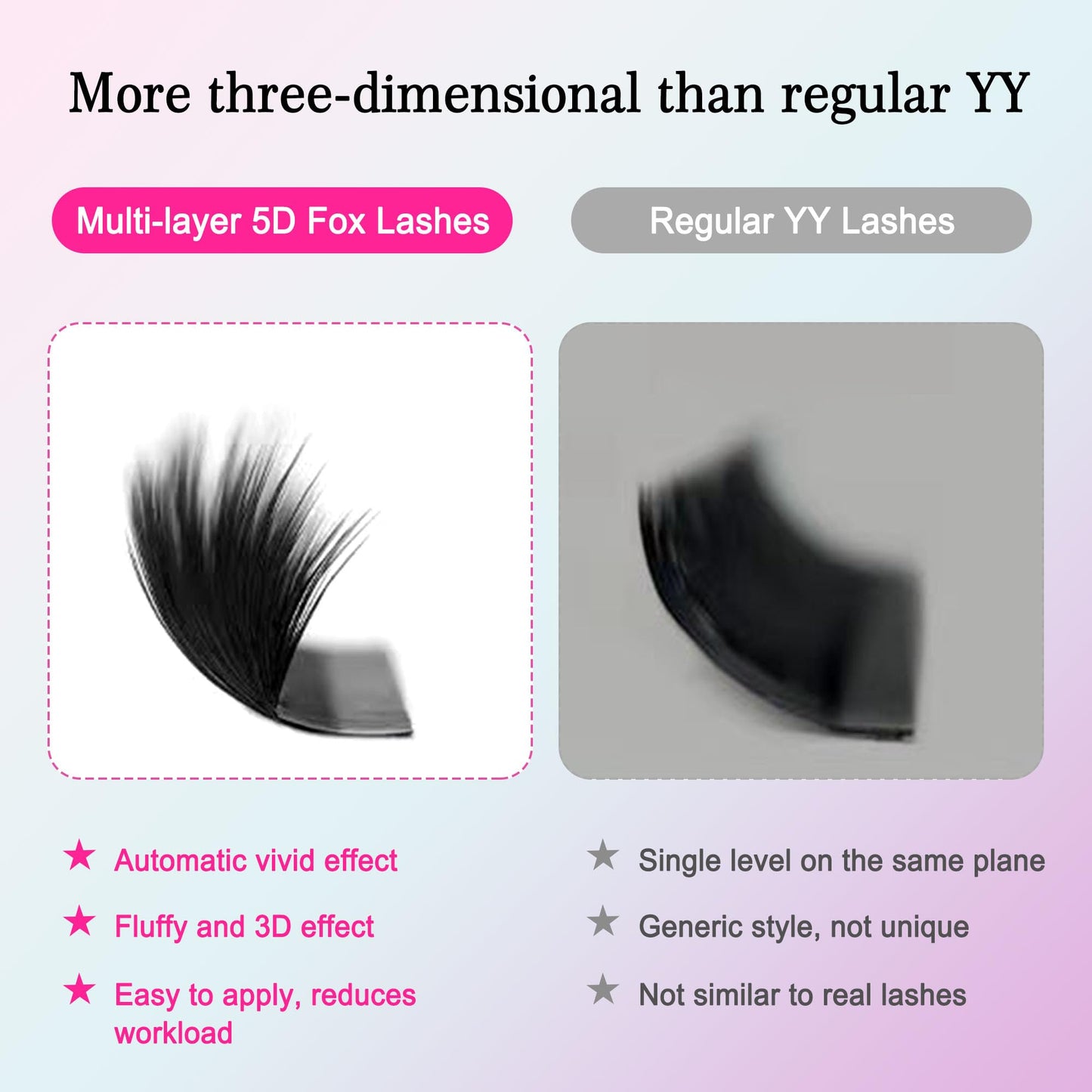 CoMango Fox Eyelashes Extension Flying YY Lashes 5D Mutil-layer Y Shaped Lash Mink Premade Lash Fans C/D Curly Foxy YY Lashes Natural Fluffy Handmade Individual Eyelash Fans(Black,5D-C-10mm)