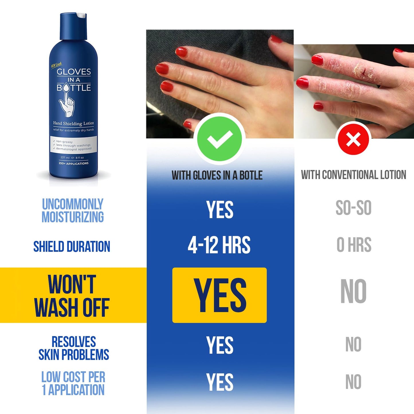Gloves In A Bottle Shielding Lotion – Long-Lasting Barrier Moisturizer for Dry, Cracked Hands & Sensitive Skin | Non-Greasy, Fragrance Free Lotion | Safe for Men, Women & Babies 6 Months+ | 8 oz