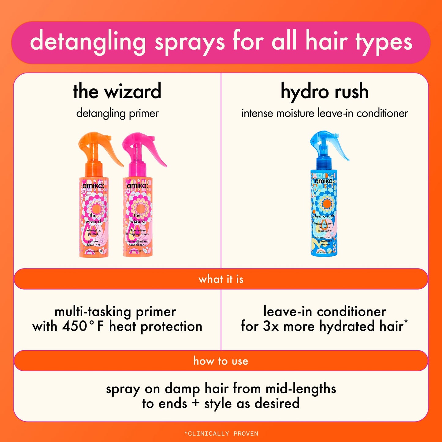 amika the wizard detangling primer, 30ml
