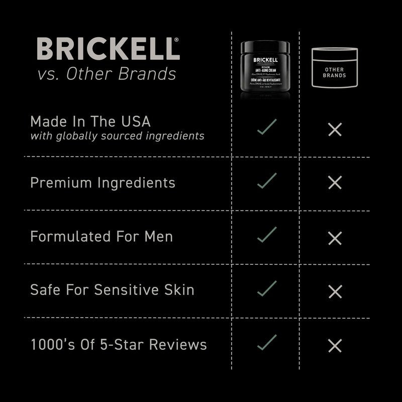 Brickell Men's Revitalizing Anti-Aging Cream For Men, Anti Wrinkle Night Face Cream To Reduce Fine Lines and Wrinkles, With Vitamin E, Jojoba Oil, and Hyaluronic Acid, 2 Ounce, Scented