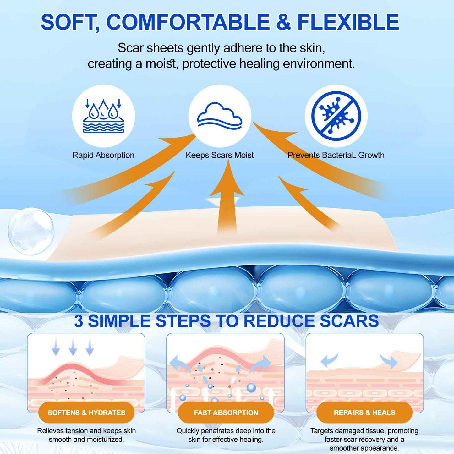 Silicone Scar Sheets, Silicone Scar Tape (1.6”x 120” Roll-3M), Medical Grade Scar Tape for Surgical Scars, Reusable Silicone Tape for Surgical, C-Section, Tummy Tuck, Keloid Scars