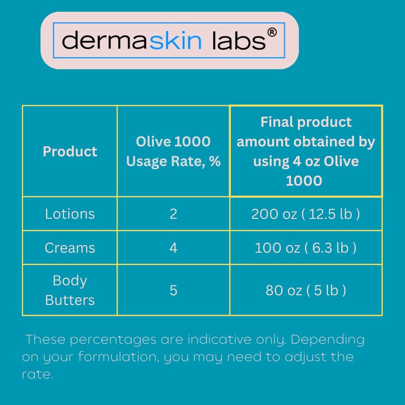 Olive 1000 Emulsifier, Cetearyl Olivate, Sorbitan Olivate 1000 Plant-Based Emulsifier Wax ECOCERT COSMOS Validated PEG-free self-emulsifying for DIY Skincare, Haircare Applications (4 oz)