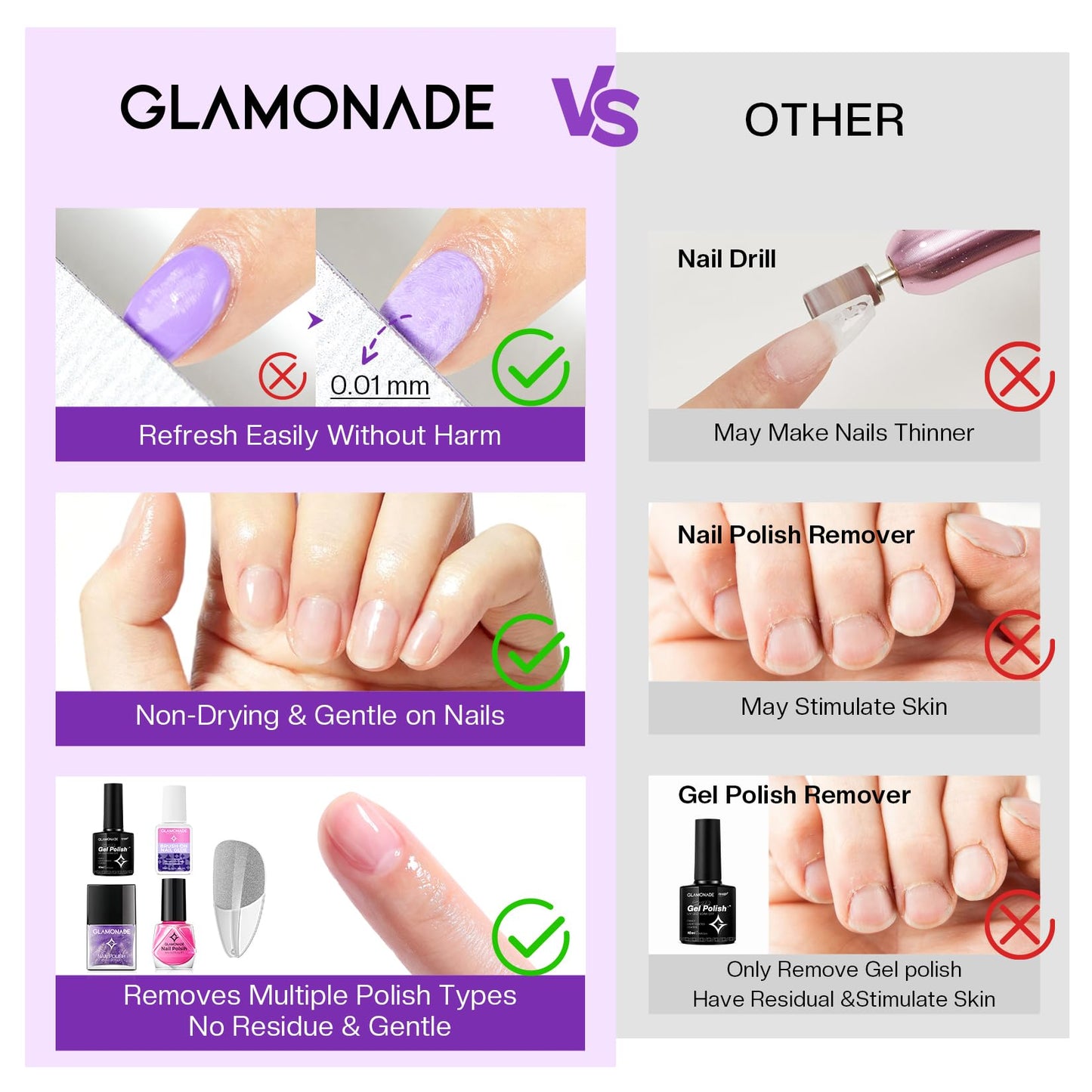 Glamonade Acetone Nail Polish Remover Kit: Soak off Gel Polish Remover Includes Nail File, Nail Buffer Block, Cuticle Pusher, Cuticle Peeler, Nail Polish Soak Off Bowl & Cuticle Oil(8 Fl.Oz.)