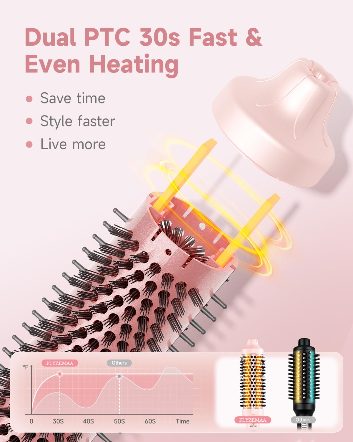 Thermal Brush, FLYZEMAA 1.5 Inch Heated Round Brush for Long Dry Hair, Heated Brushes Straightener with 3 Temp Settings, Blowout Brushes for Curling & Volumizing, Anti-Scald Nylon Bristles(Pink)