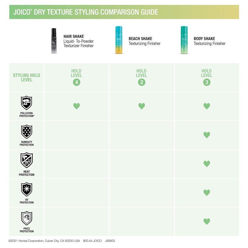 Joico Body Shake Texturizing Finisher - Long-Lasting Volume & Fullness | Frizz Control & UV Protection for Fine to Medium Hair