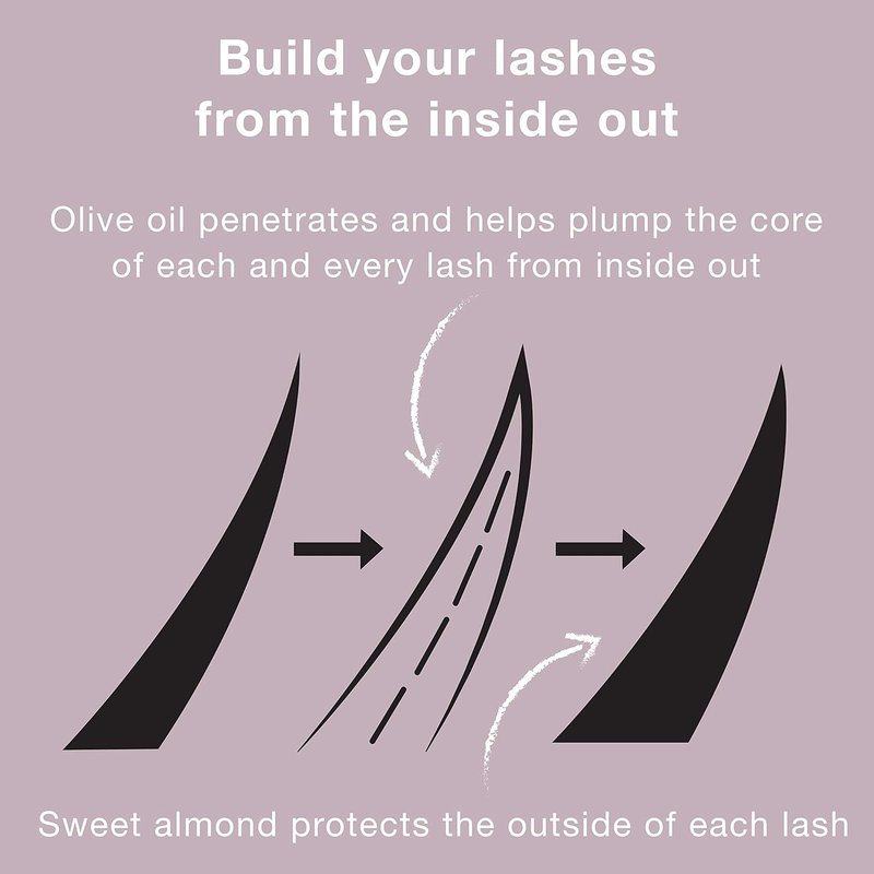 Neutrogena Healthy Volume Lash-Plumping Mascara - Volumizing & Conditioning Formula with Olive Oil | Black 02, 0.21 oz