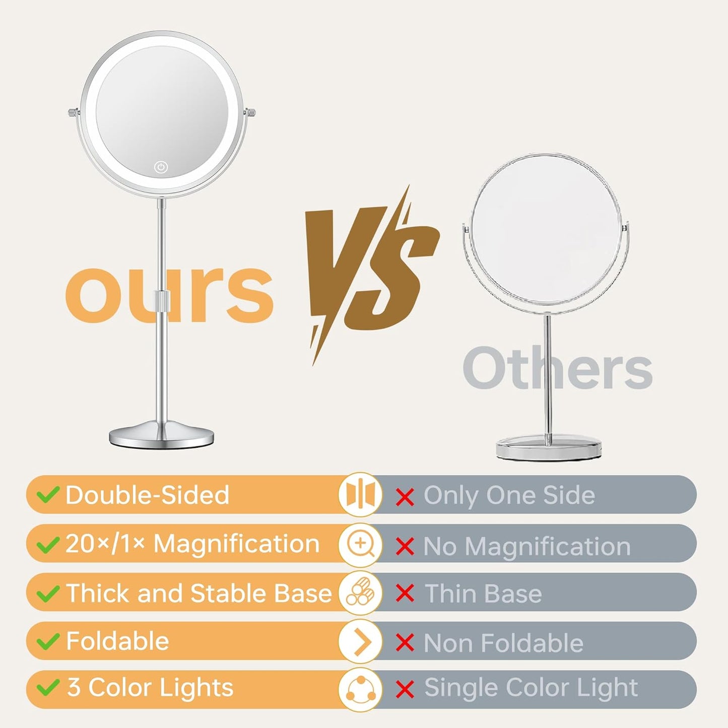 Lighted Makeup Mirror - Height-Adjustable 1X/20X Magnification | 360° Swivel, Dimmable 3 Color Options, Perfect Gift for Women